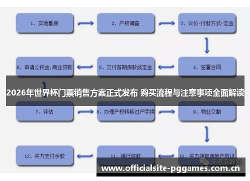 2026年世界杯门票销售方案正式发布 购买流程与注意事项全面解读